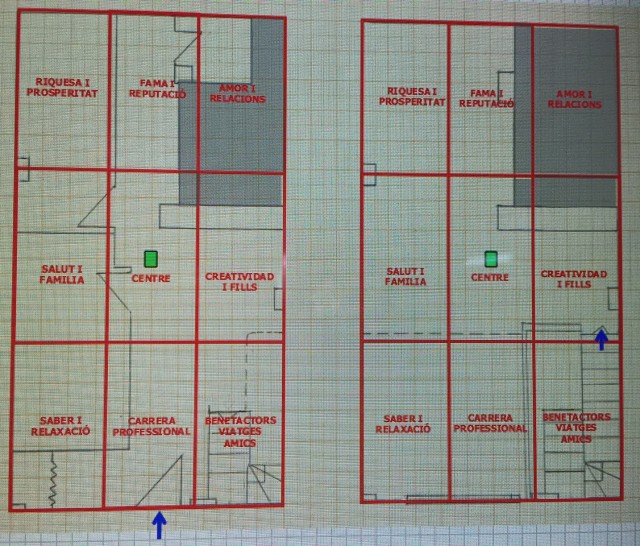 Feng Shui: casos prácticos